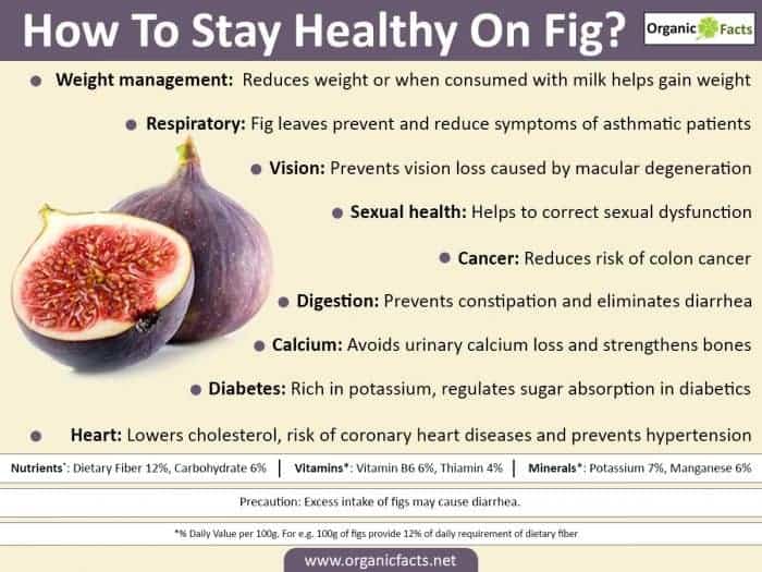 Fig Benefits - Figs Contain Arginine and Leucine