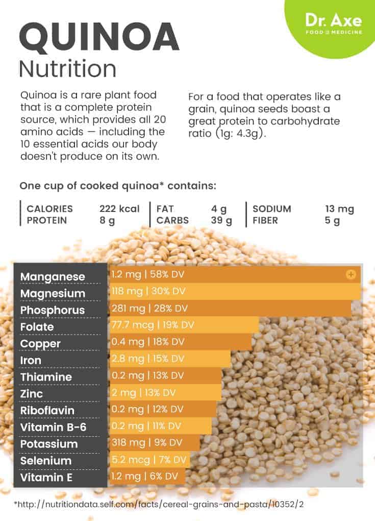 Quinoa Nutrition With Actual Steroids