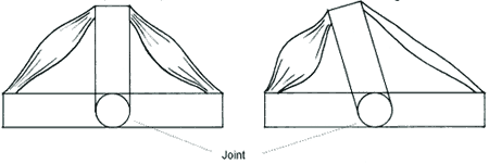Muscle Balance and Imbalance Around a Joint