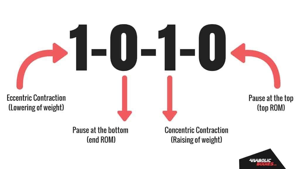 Weight Lifting Exercise Tempo Example One