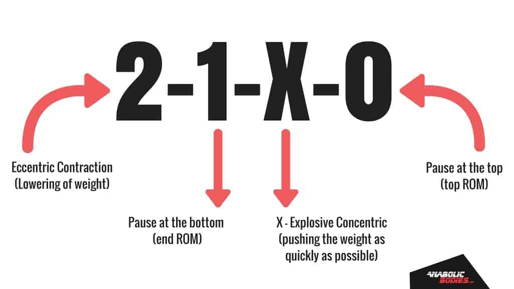 Exercise Tempos Example Two