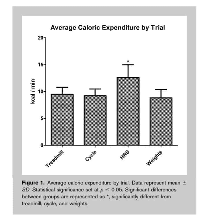 Bodybuilding Vs Cardio Vs HIIT